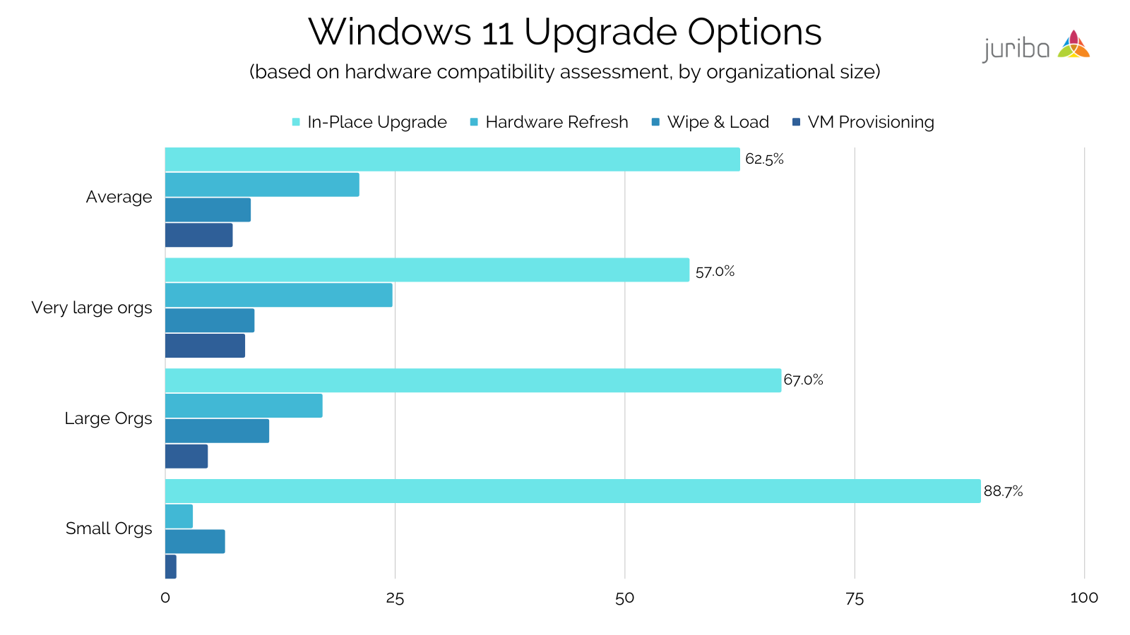 Windows 11 hardware readiness How you compare to the world’s leading